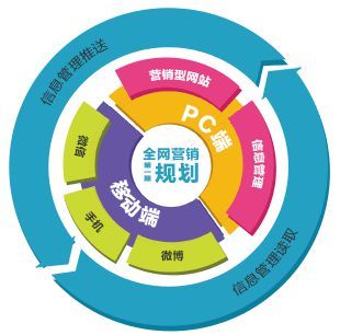 云智慧網(wǎng)絡科技完成B輪融資，估值破億助力技術(shù)推廣新篇章