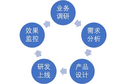 點亮B端產品技能樹 業務調研在國內通信設施服務領域的實踐路徑
