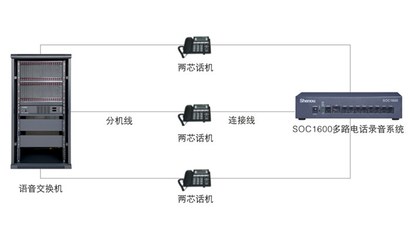 南京申甌通信 深耕電話錄音系統(tǒng)與國(guó)內(nèi)通信設(shè)施服務(wù)業(yè)務(wù)