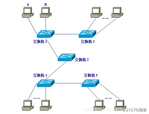 VLAN工作原理及其在國(guó)內(nèi)通信設(shè)施服務(wù)業(yè)務(wù)中的應(yīng)用